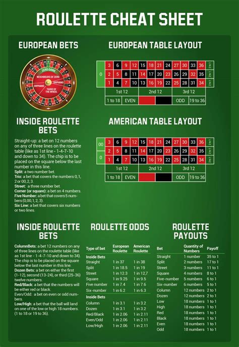 electronic roulette cheats|Most Common Roulette Cheats .